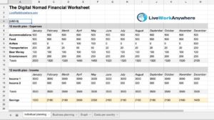 lwa-digital-nomad-financial-budgeting-sheet