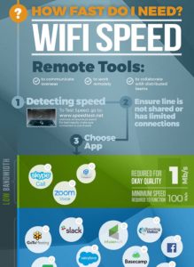 detecting wifi speed remote work digital nomad